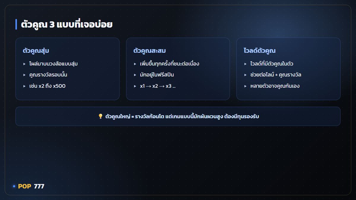 ตัวคูณ (Multiplier) ในสล็อตทำงานยังไง อินโฟกราฟิก